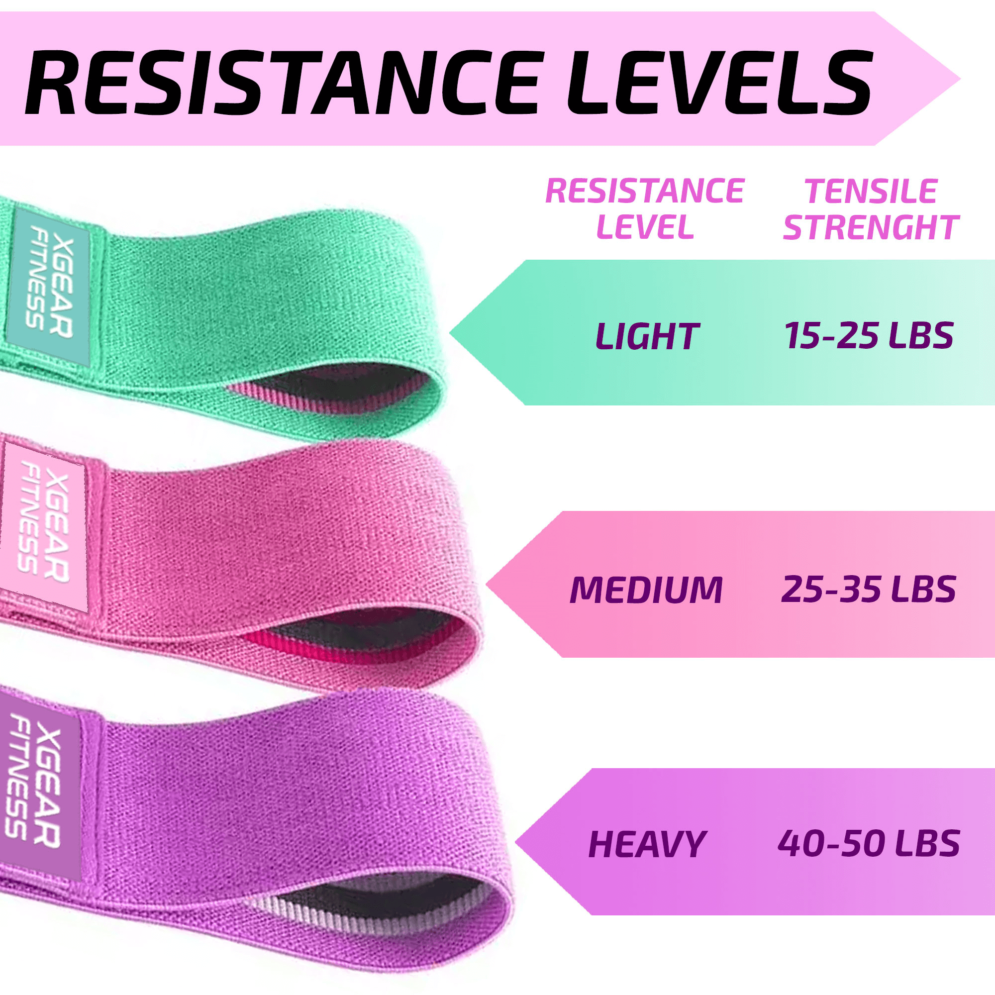 Women's Butt & Hip Resistance Bands — Set of 3