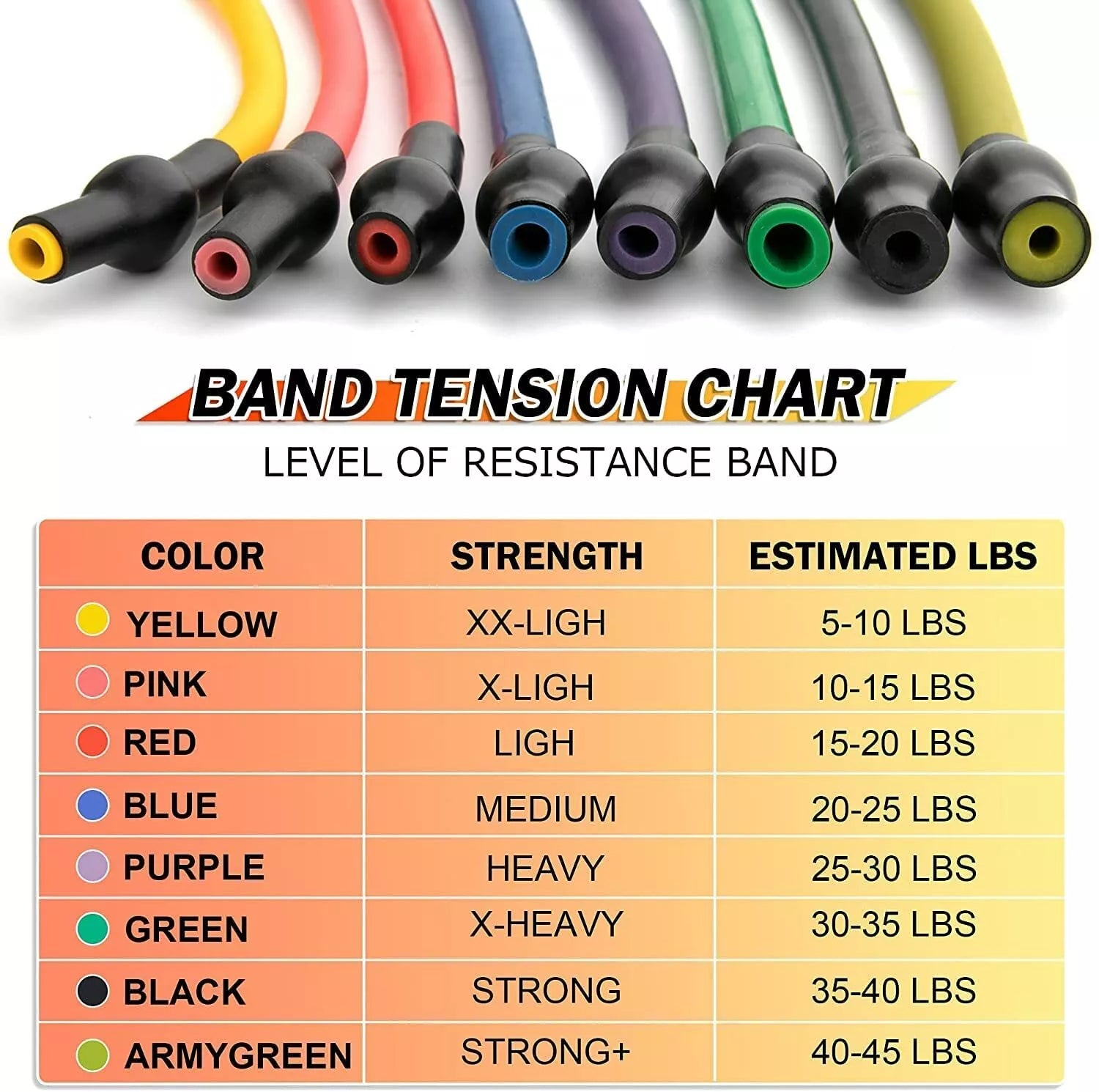Exercise Resistance Bands with Handles & Door Anchor